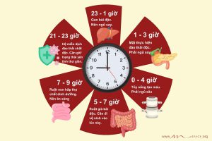 Vì sao không nên làm việc quá sức ngày ngày đầu quay lại sau Tết